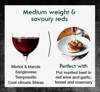 How to pair medium weight and savoury red wines with beef infographic